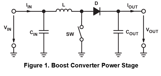 Boost Converter Power Stage