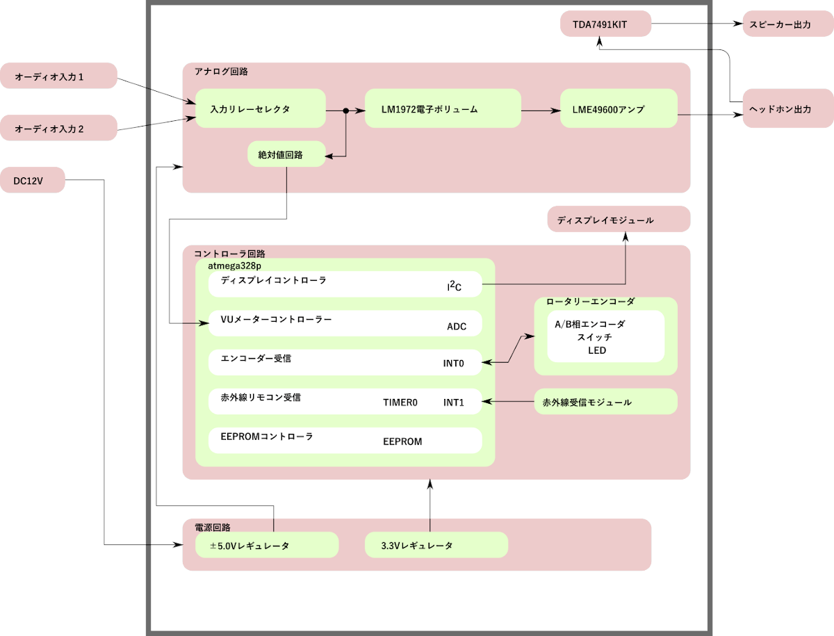 block-diagram