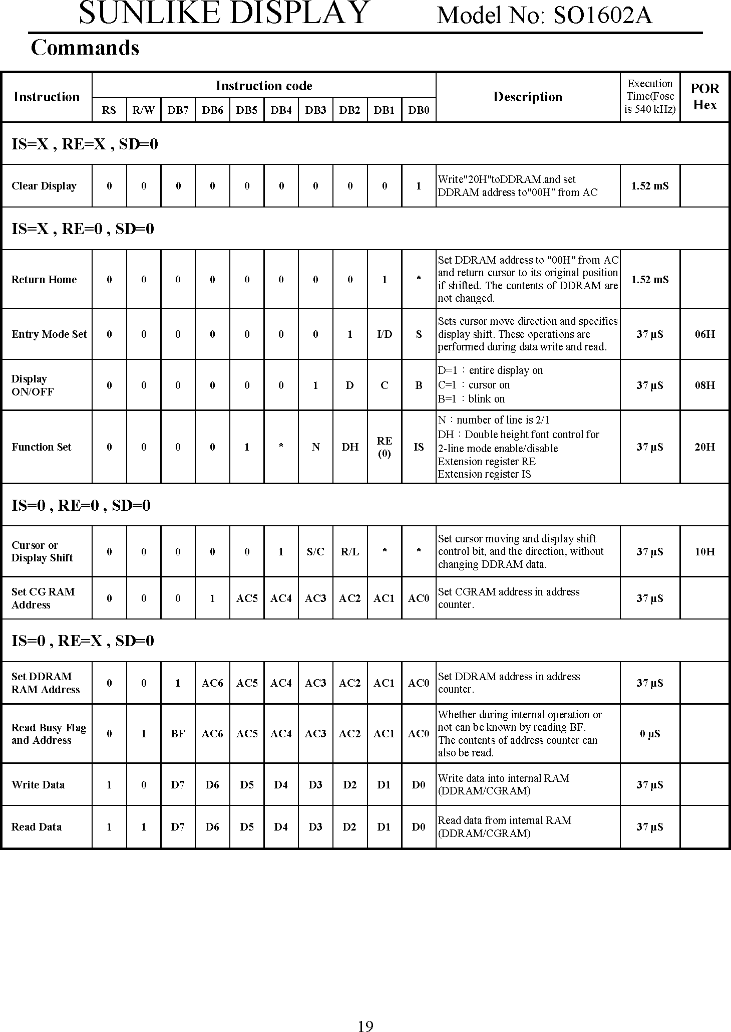 SO1602A-p19
