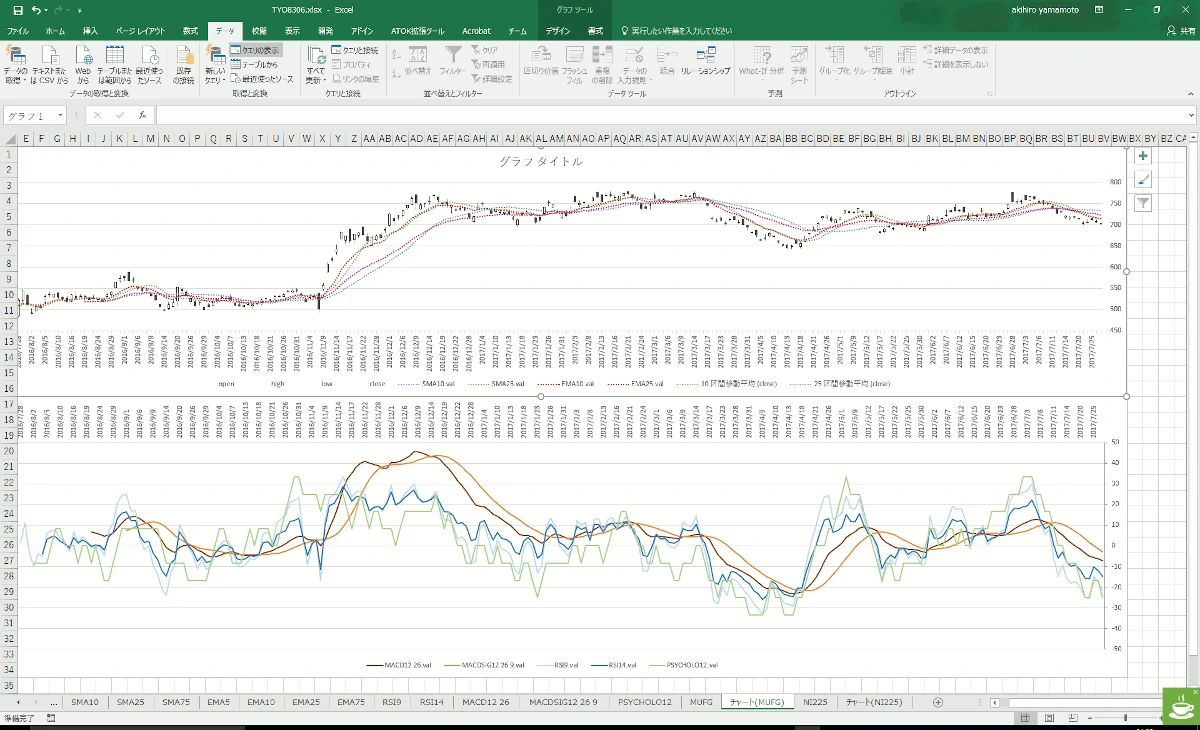 MariaDB(MySQL)から取り出した株価からテクニカル指標を計算してチャートをJupyter NotebookとExcel両方で描いてみた。