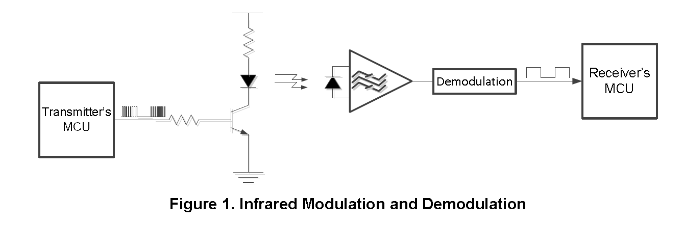 Figure1