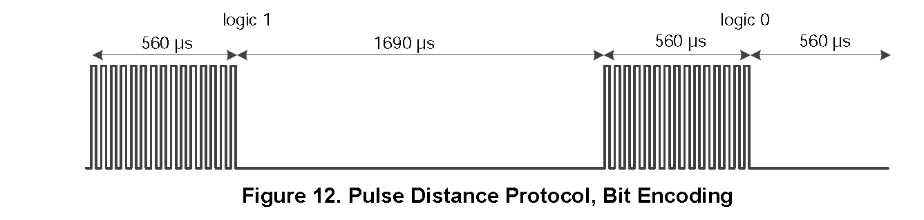 Figure12