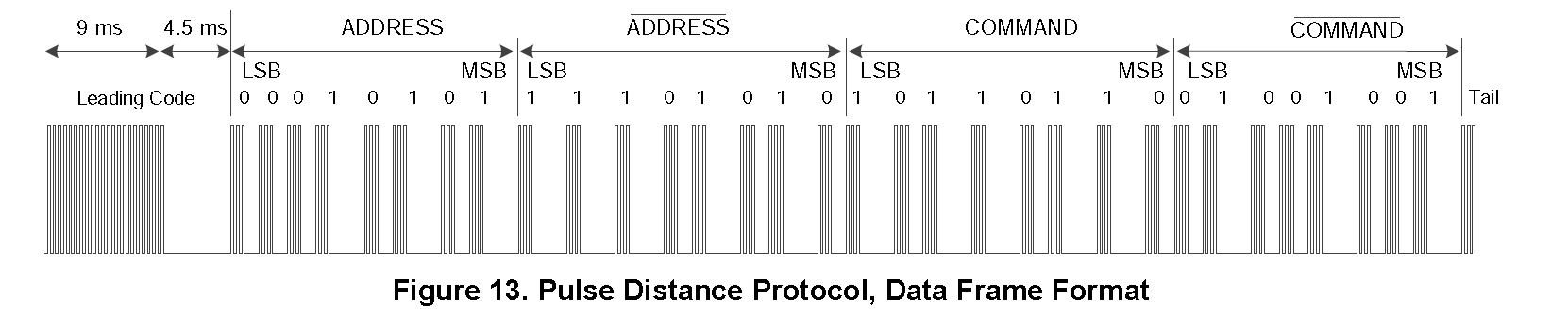 Figure13