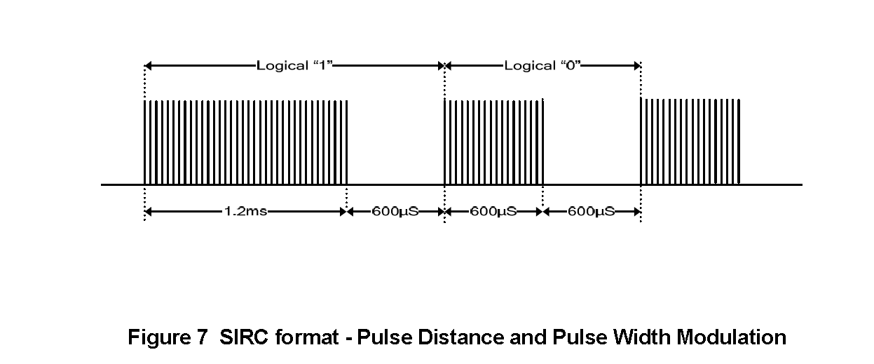 Figure7