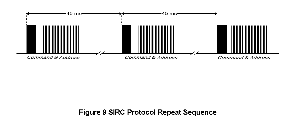 Figure9