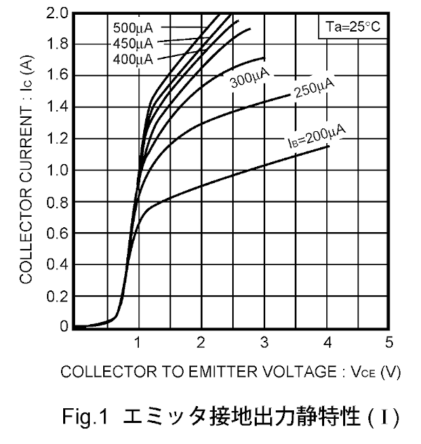 出典: トランジスタ 2SD1866のデータシート