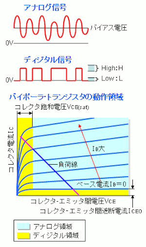 出典: FAQ 1005881 : アナログとディジタルの違いは？ - Renesas Electronics