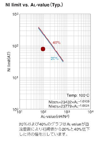 NI-ALvalue01