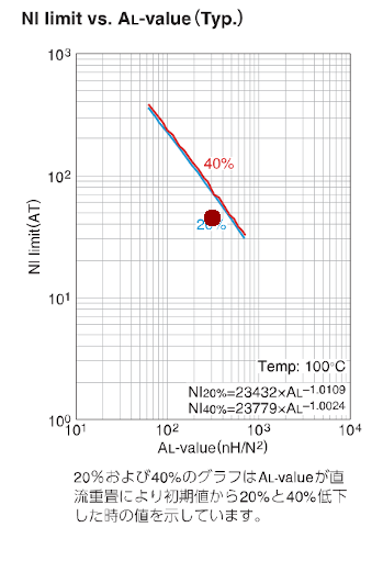 NI-ALvalue02