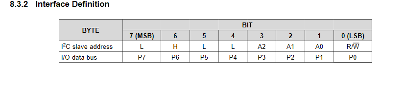i2c_address