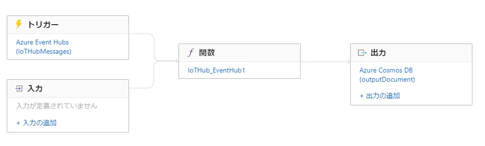 M5Stack Core2で測定したデータをAzure Cosmos DBに蓄積してみた。