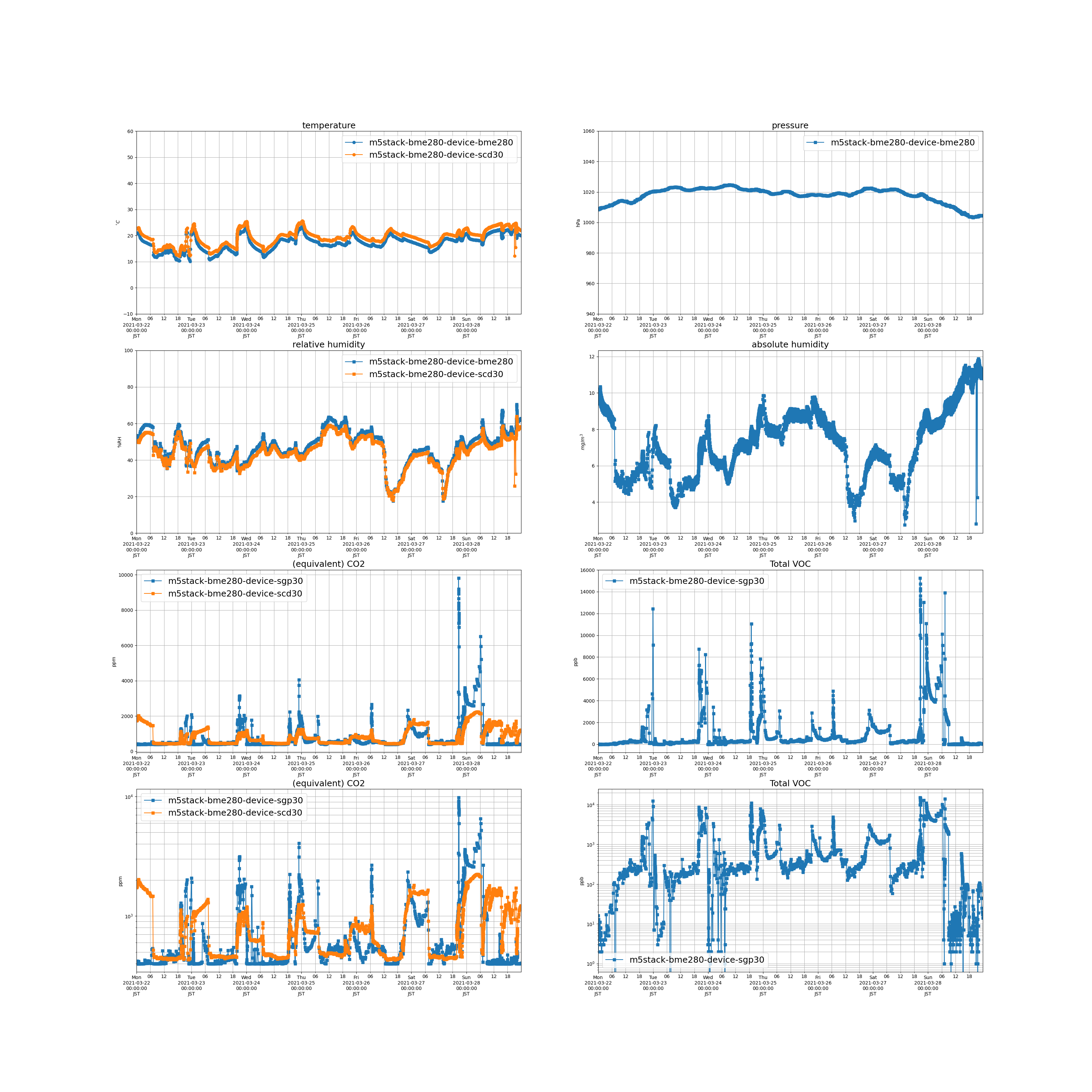 2021-03-22_2021-03-28