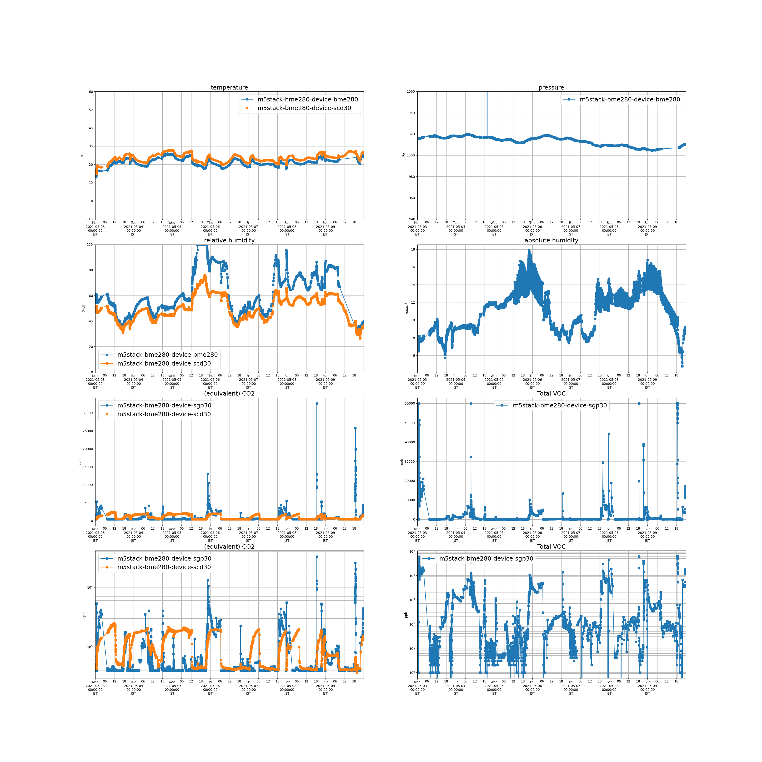 2021-05-03_2021-05-09